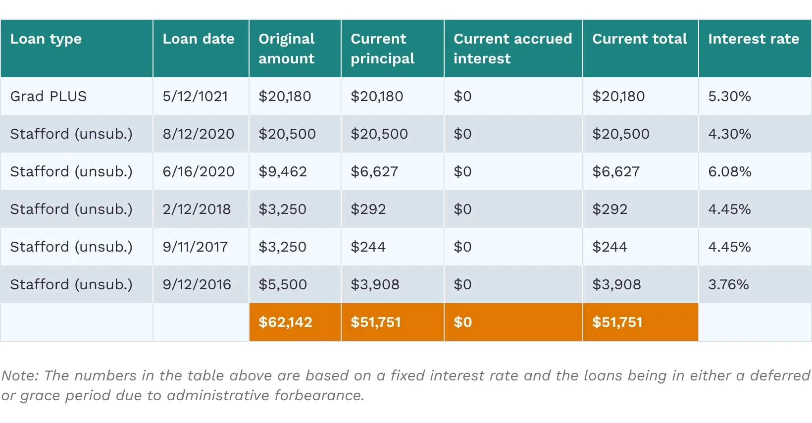 loan-repayment-table